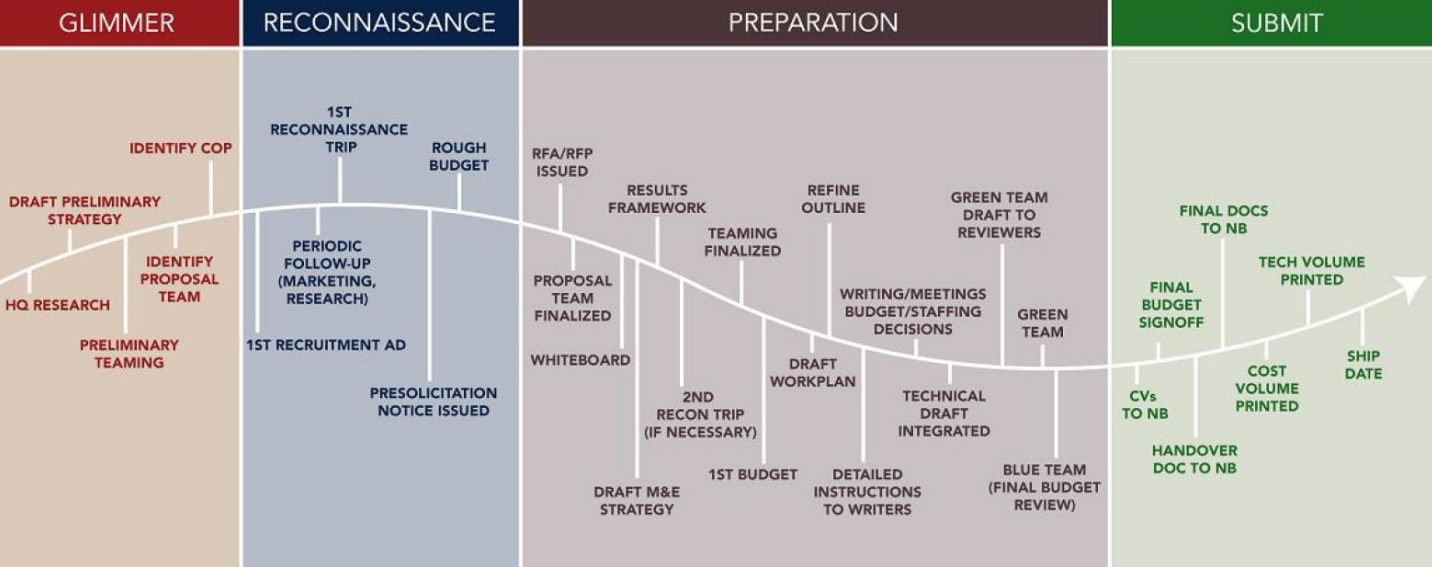 Proposal Preparation.png