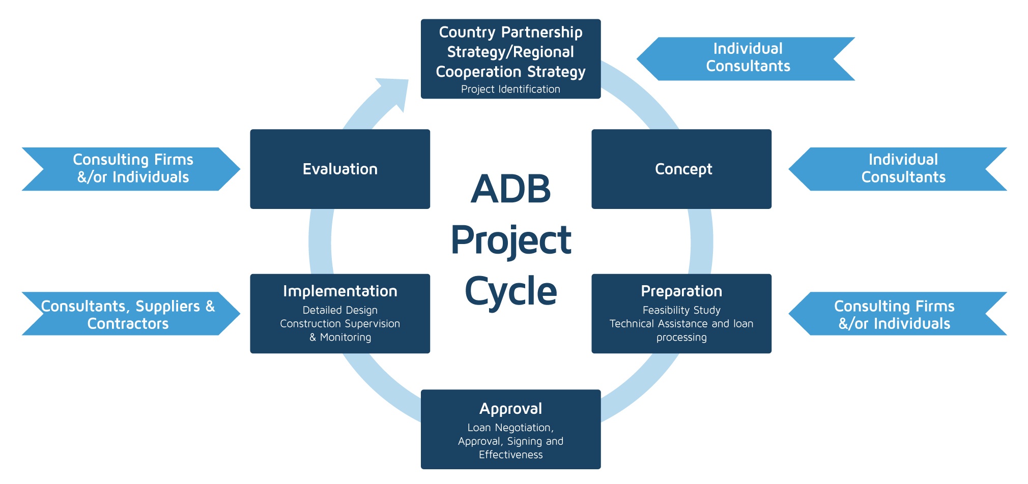 Cooperation-opportunities-based-on-ADB-project-cycle.jpg