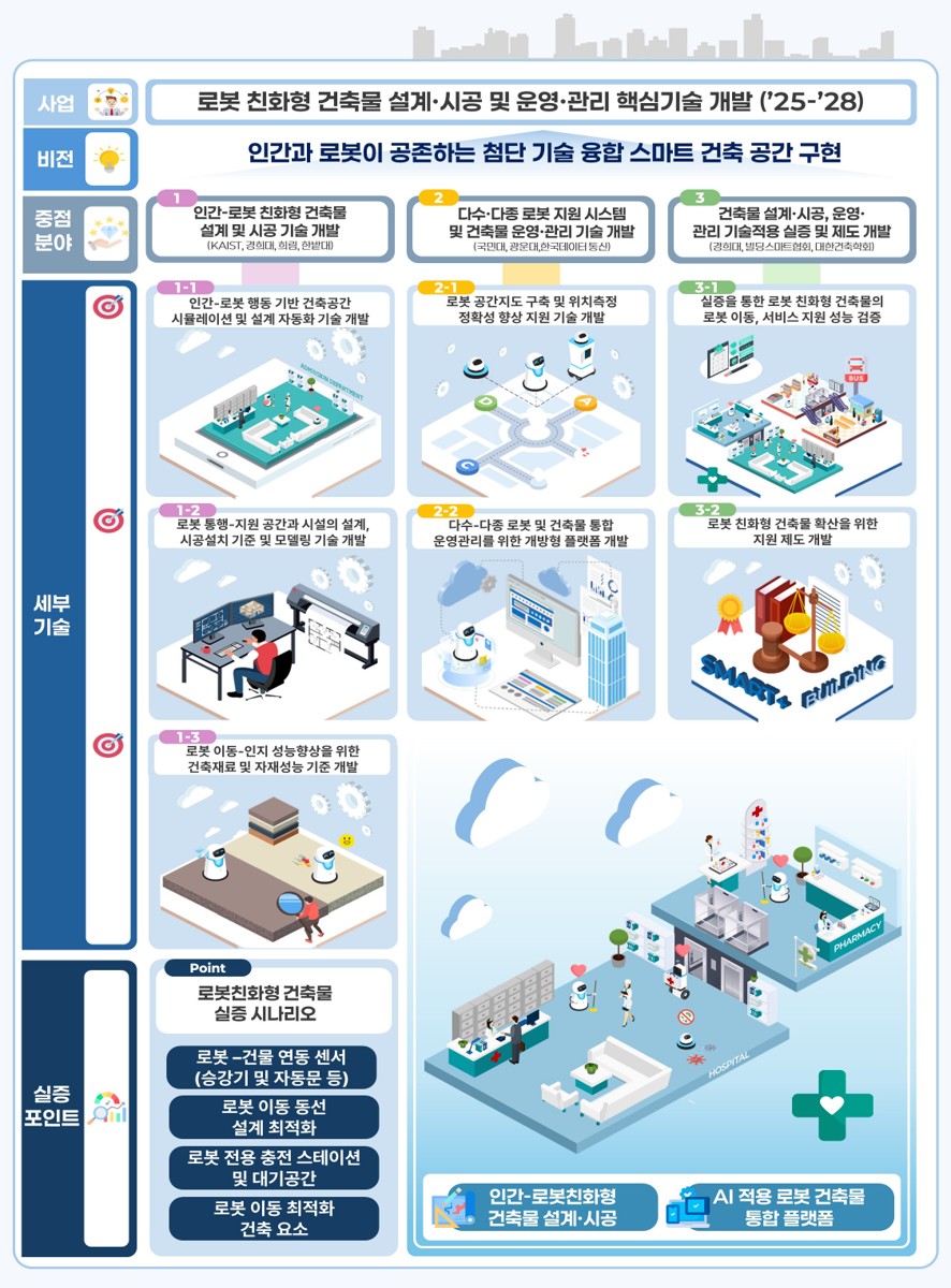 4.-스마트빌딩.jpg 4.-스마트빌딩.jpg