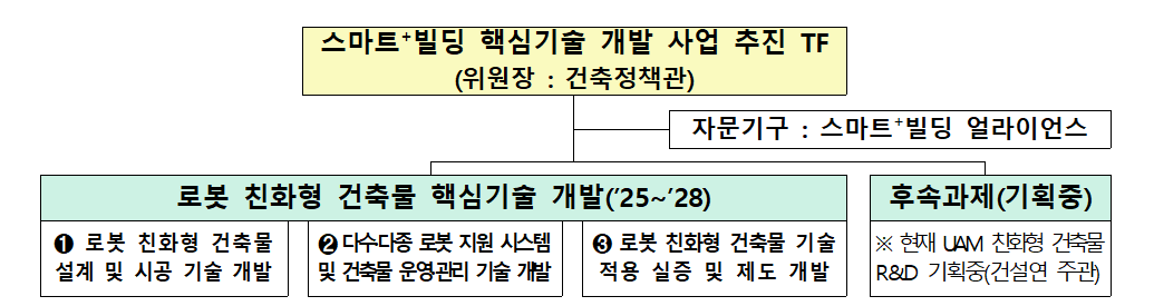 스마트빌딩-표.png 스마트빌딩-표.png