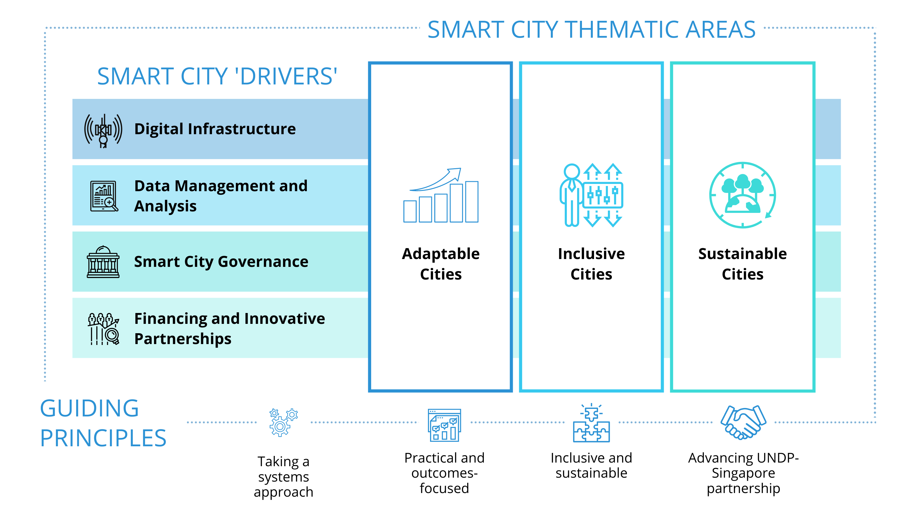 Smart City Diagrams_Thematic Areas.png Smart City Diagrams_Thematic Areas.png