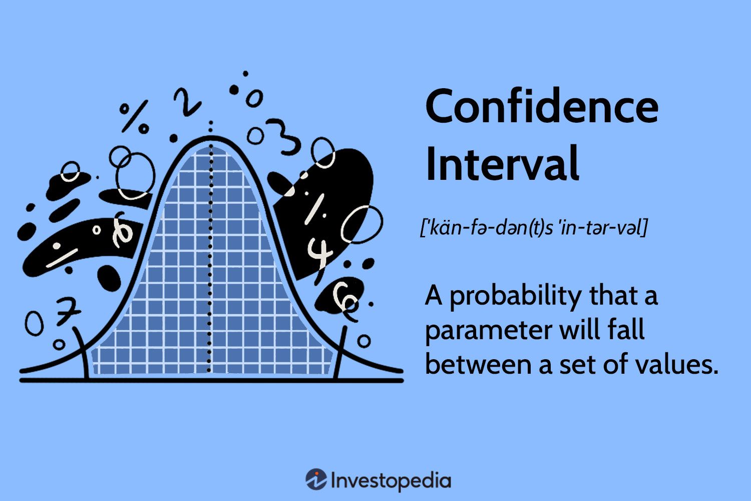 Confidence-Interval-088dc77f639a4f71a9f00297d0db5a10.jpg Confidence-Interval-088dc77f639a4f71a9f00297d0db5a10.jpg