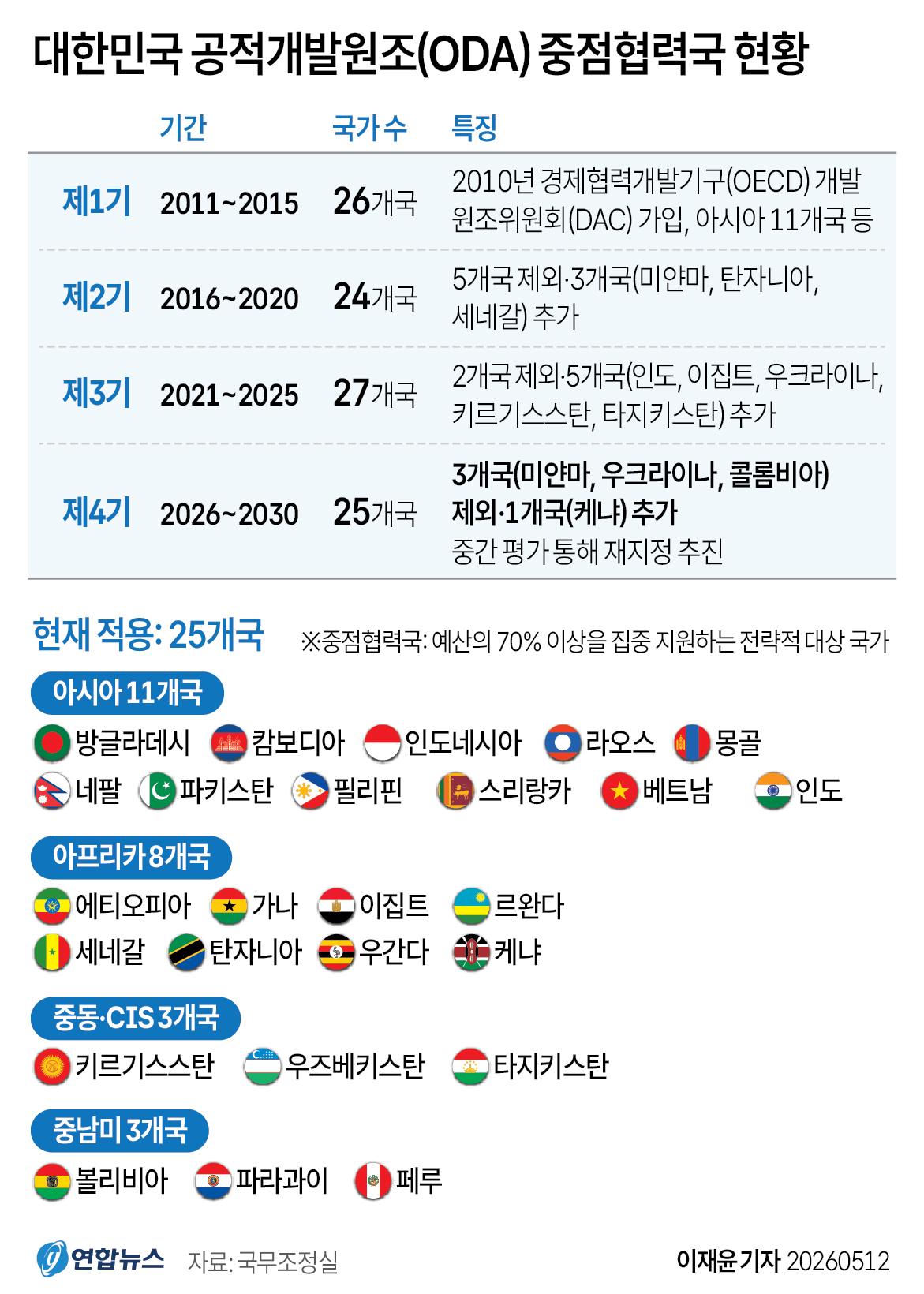 중점협력국.jpg